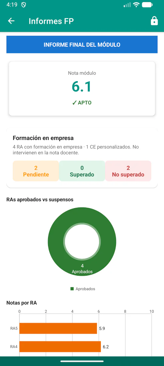 Informe individual de FP con nota del módulo, formación en empresa y resultados por RA.