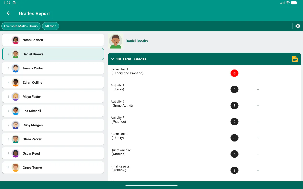 Report dei voti con elenco degli studenti e risultati individuali in Teacher Gradebook.